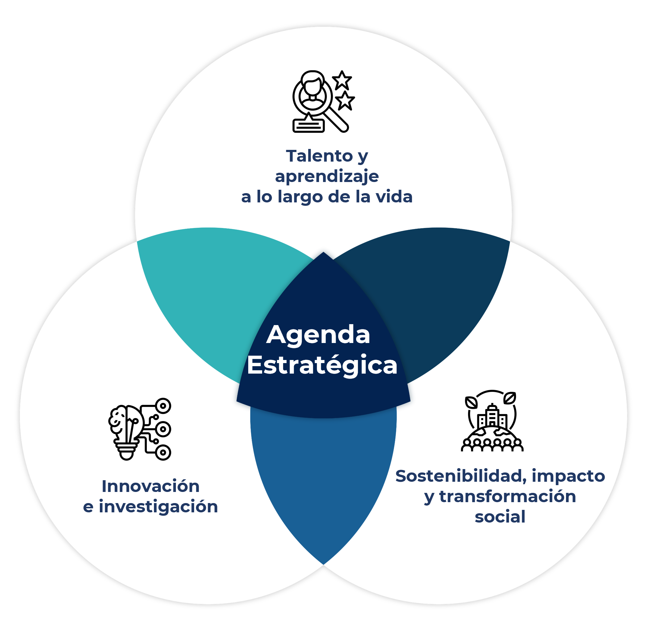 Modelo de Vinculación Empresarial