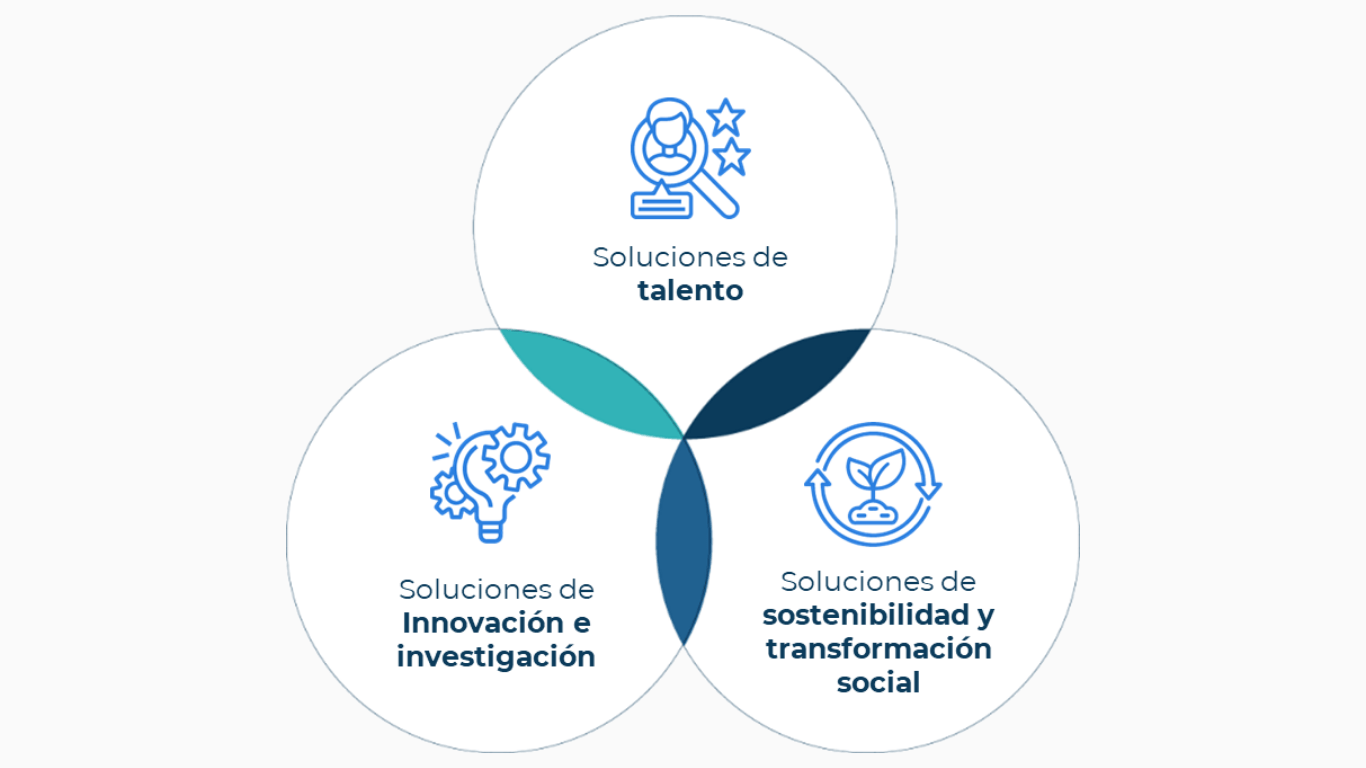 Modelo de Vinculación Empresarial